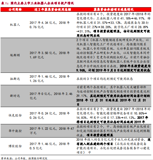 智能制造之工业机器人行业最新研究报告