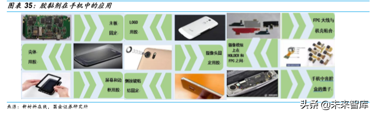 胶粘剂行业深度报告