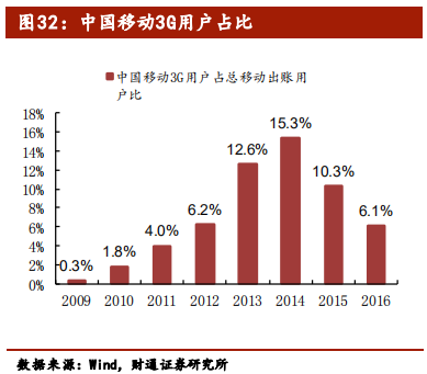 5G行业专题报告：从1G到6G，深度洞察5G的本质