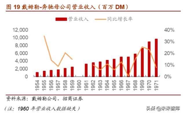 戴姆勒深度剖析：汽车行业的先驱，跨越世纪的高端（94页）上篇