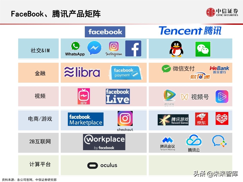 商业洞察：腾讯＆Facebook，中美社交巨头对比