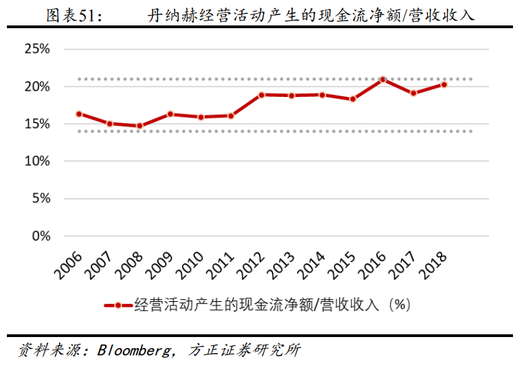 解析“并购之王”丹纳赫成功之路