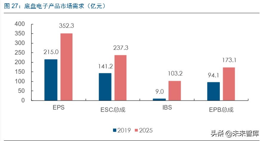 智能汽车行业深度报告：市场政策双驱动，掀起新一轮汽车变革