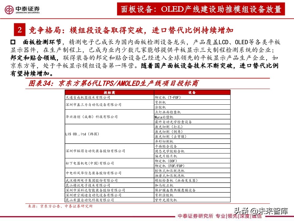 3C设备行业深度报告：智能化升级助推，3C设备复苏可期