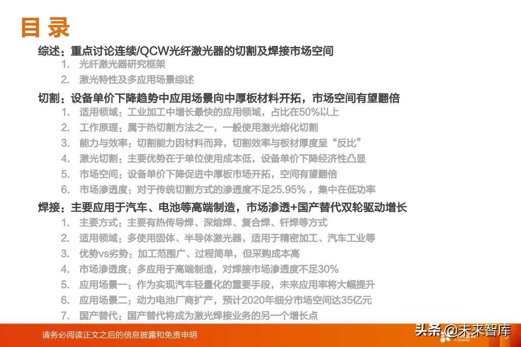 光纤激光器的切割与焊接市场空间分析
