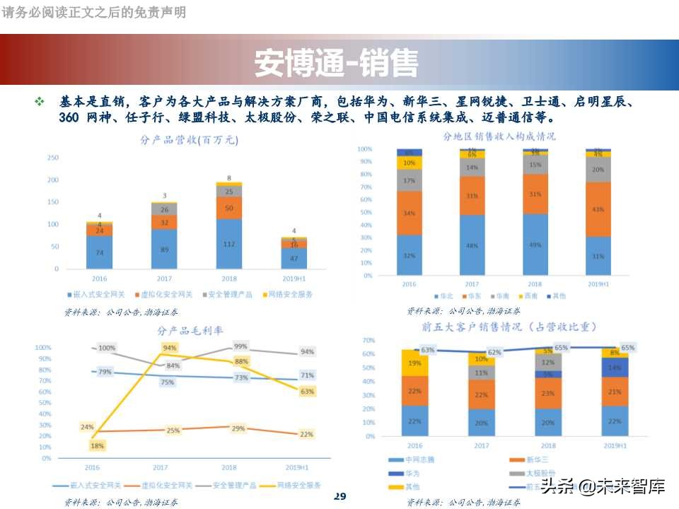 网络安全行业专题报告：科创板网络安全公司分析