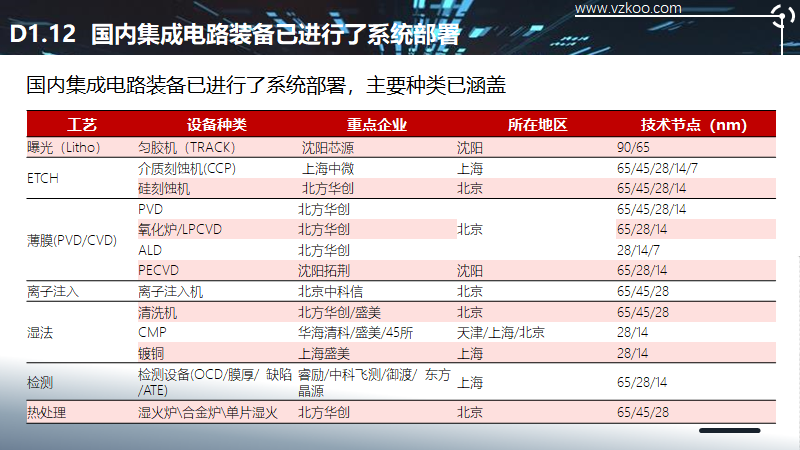 2020中国半导体突围之战：行业竞争环境深度研究与指引（下）