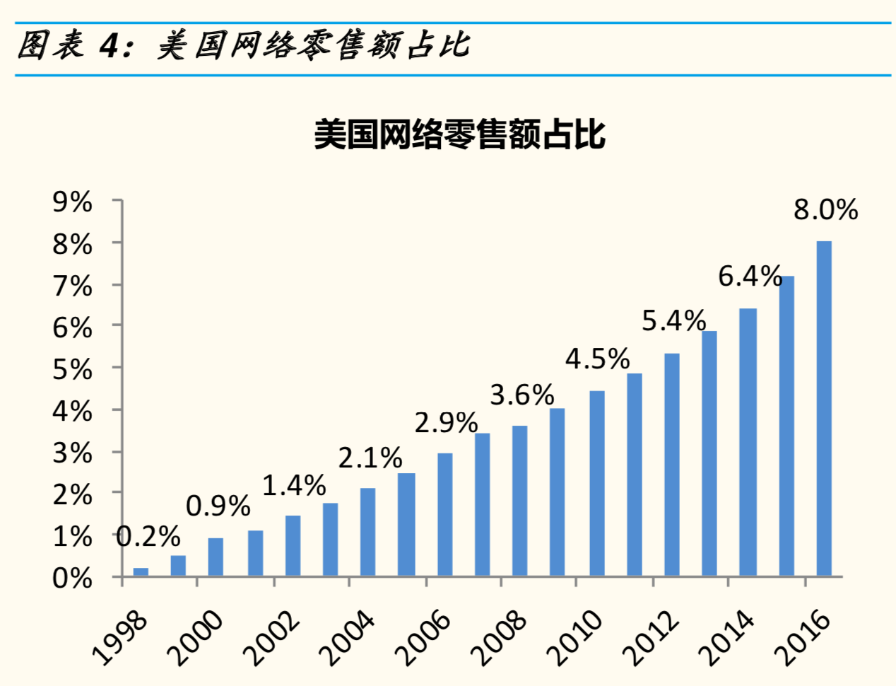 新电商模式研究：小米＆网易严选＆南极电商模式对比分析