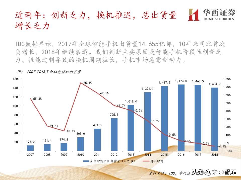 5G产业链价值增量机会深度大盘点（206页PPT）