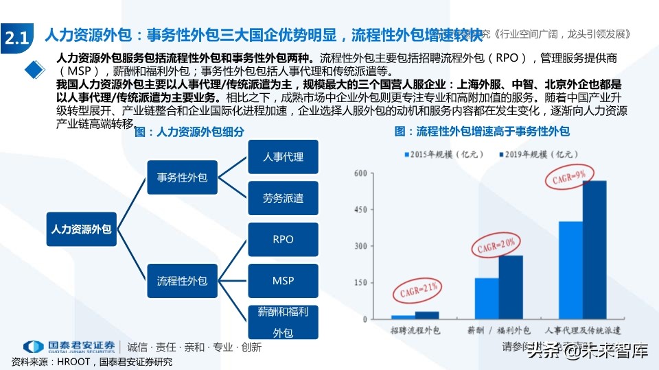 人力资源服务行业专题报告：经济调结构，人服迎机遇