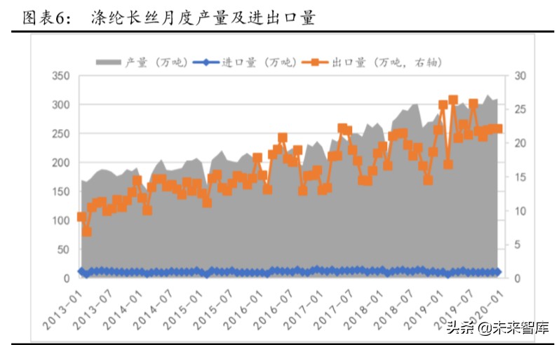 化纤行业深度报告：从鱼龙混杂到诸强博弈，盈利中枢有望提升