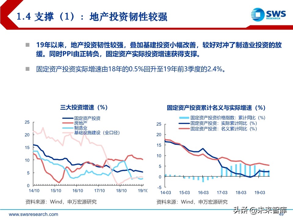 2020年宏观经济展望：求索大国转型，道、势、策（110页）
