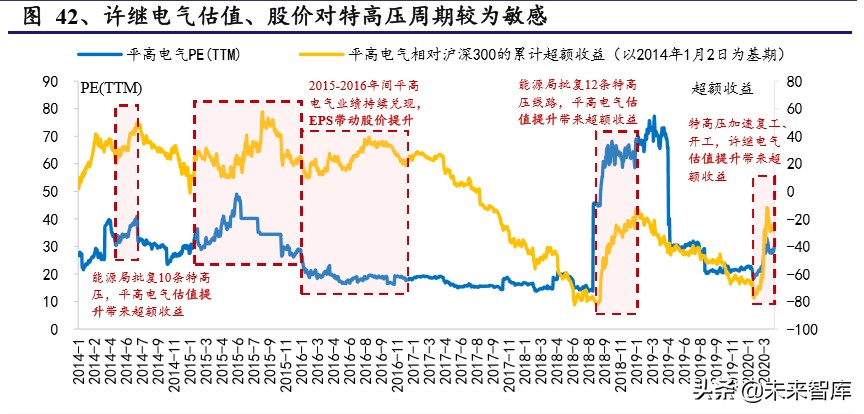 电力设备二季度投资策略：新基建、新电网、新篇章