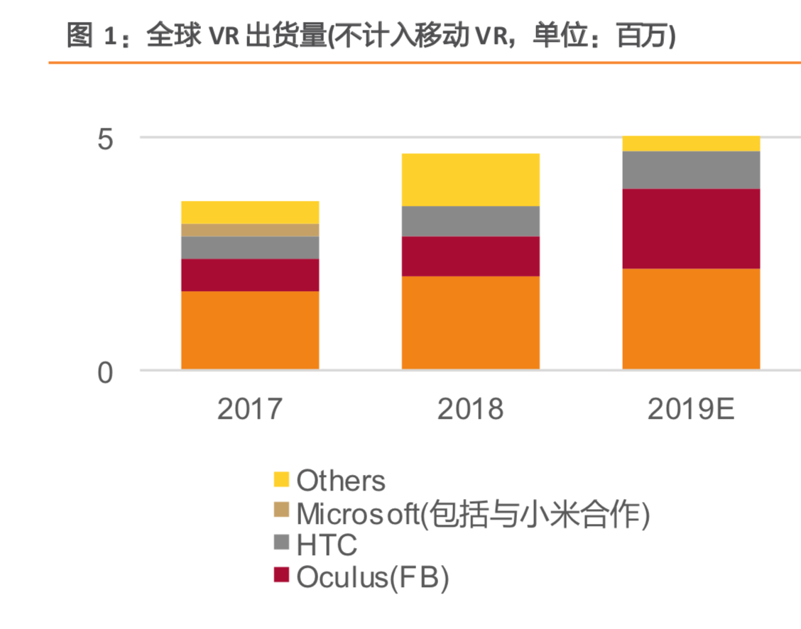 VRAR行业深度前瞻分析：5G的终端硬件机会先看VRAR