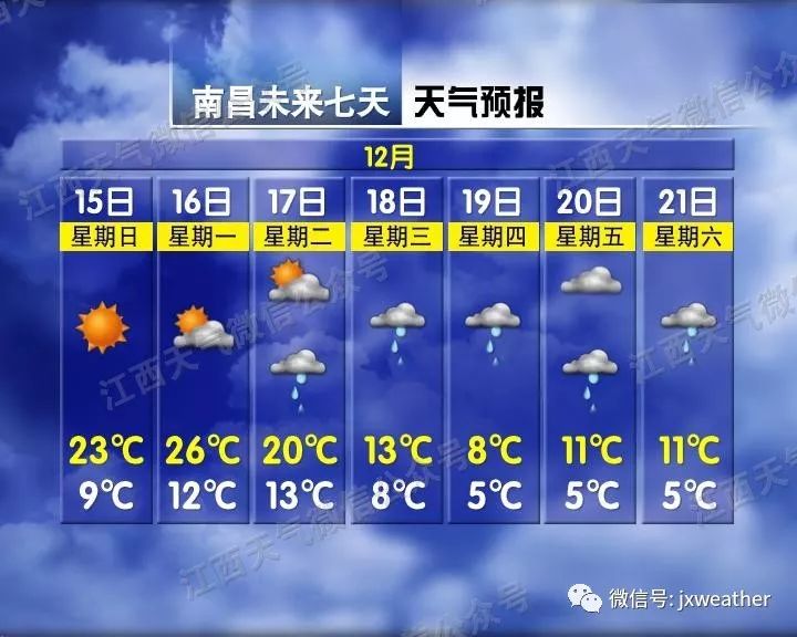 南昌天气预报15天 15天天气预报