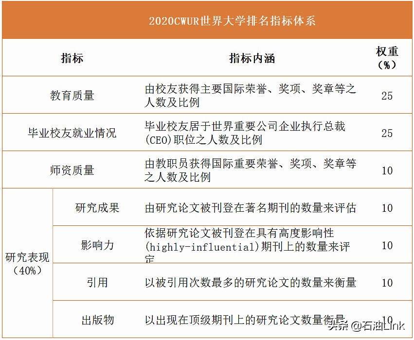 中国石油大学排名 中国有几所石油大学