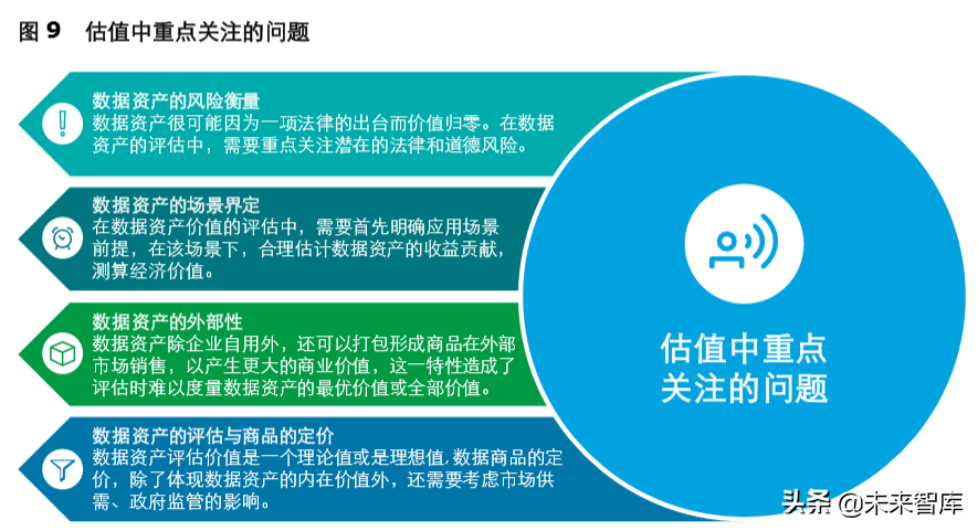 德勤如何评估数据资产的价值：估值与行业实践