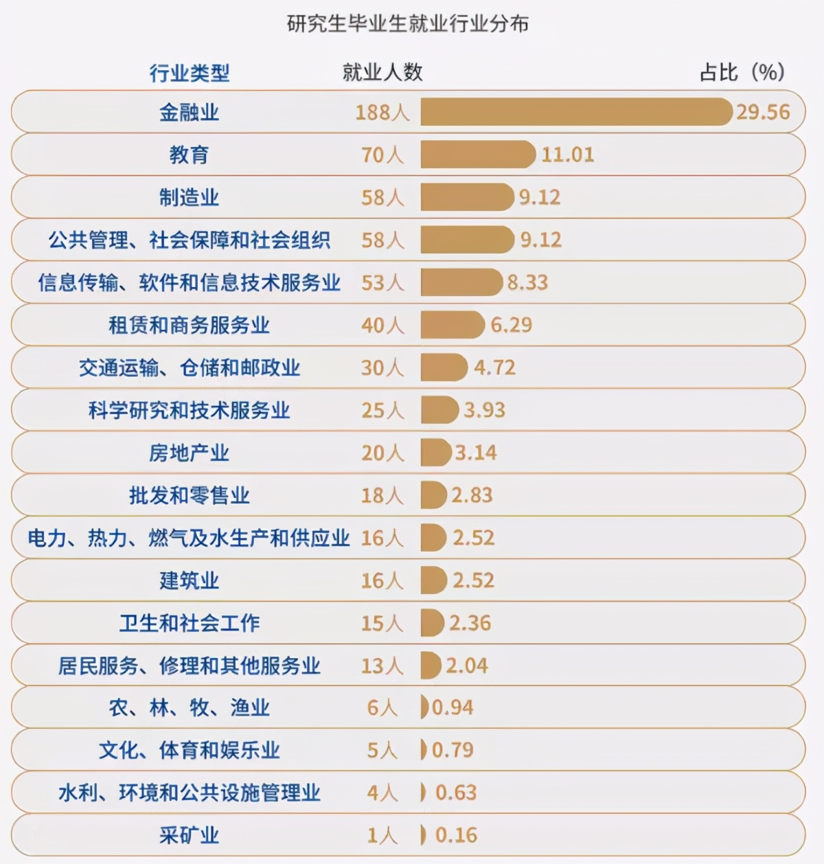 1,山东财经大学排名2022最新排名在中国财经类大学中会计硕士学校排名
