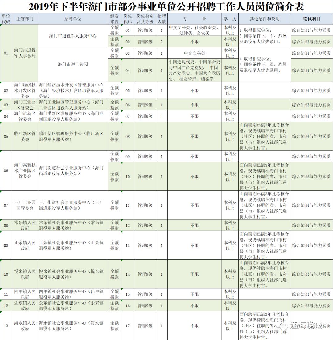 海安人力资源和社会保障局 海安人才服务中心档案