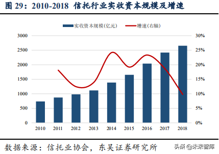 信托行业专题：大资管变局下的新机遇