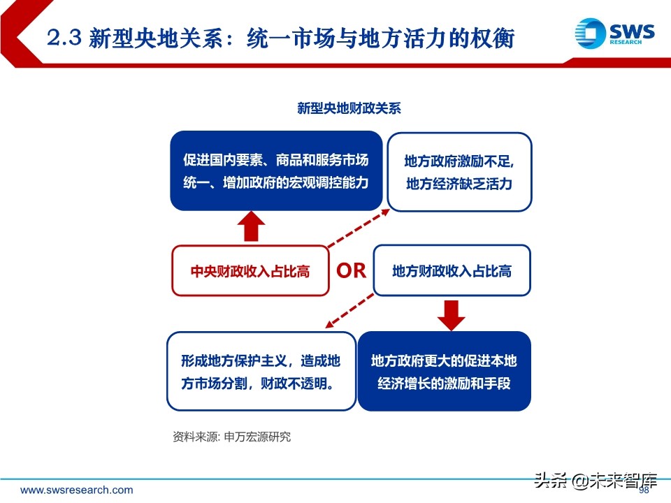 2020年宏观经济展望：求索大国转型，道、势、策（110页）