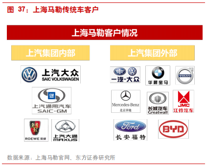 汽车零部件专题报告：华域汽车深度研究