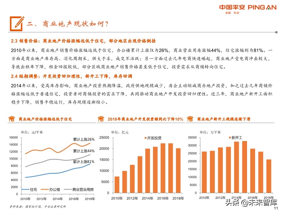 商业地产行业全景图：短期回归理性，中期机会犹存