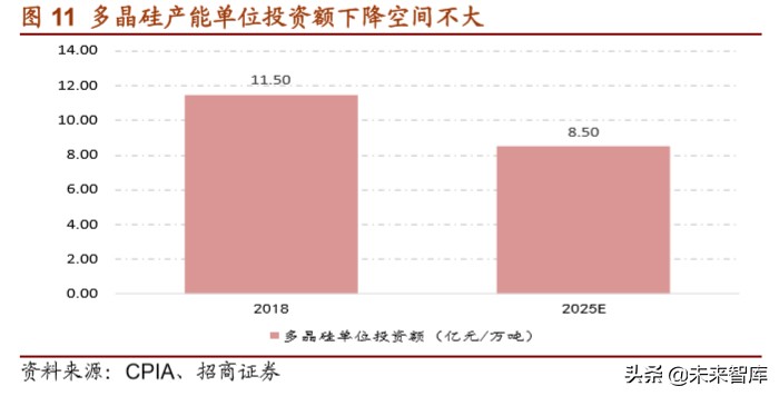 多晶硅行业专题报告：全球份额加速向国内龙头集中