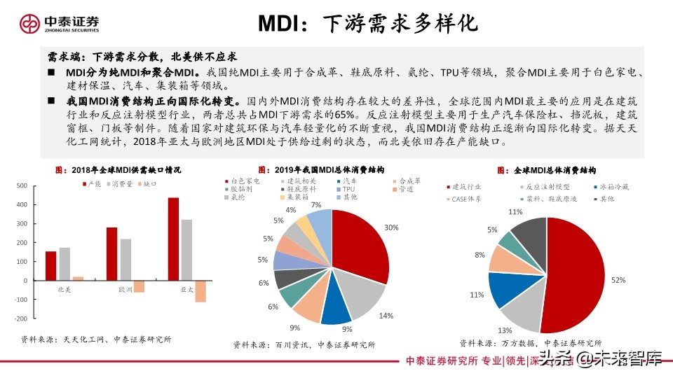 化工行业专题报告：传统基建与新基建共同助力化工行业发展
