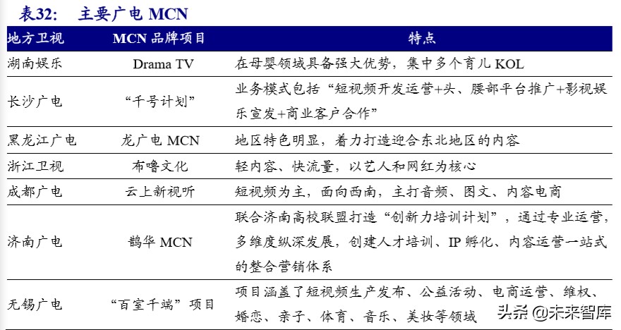 MCN直播电商带货专题研究报告：空间、模式、趋势