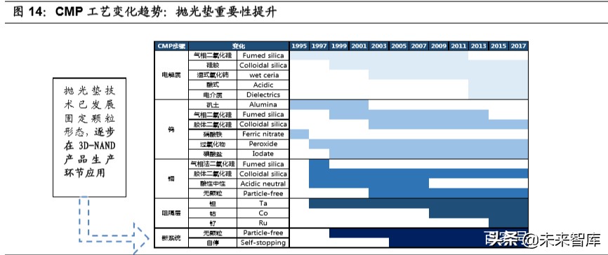 半导体材料行业专题报告：CMP核心材料迎来国产化加速期
