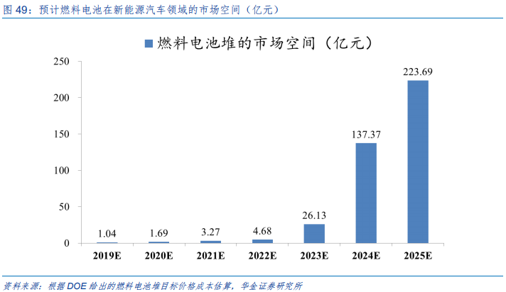 新能源设备深度分析：什么才是靠谱的氢能源车？