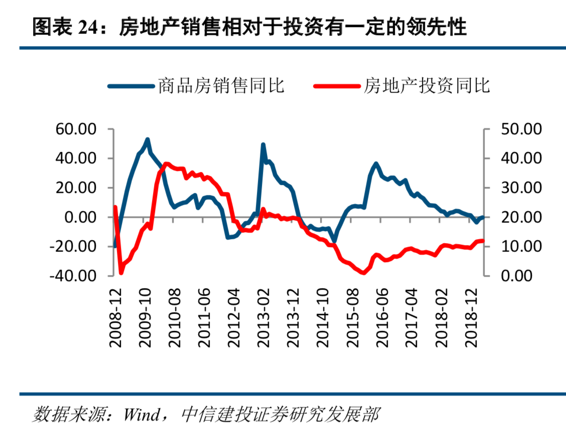 房地产对中国经济到底有多重要？换个视角解读中国房地产