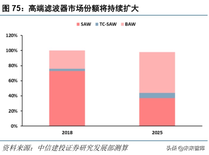 信维通信深度解析：5G时代泛射频龙头