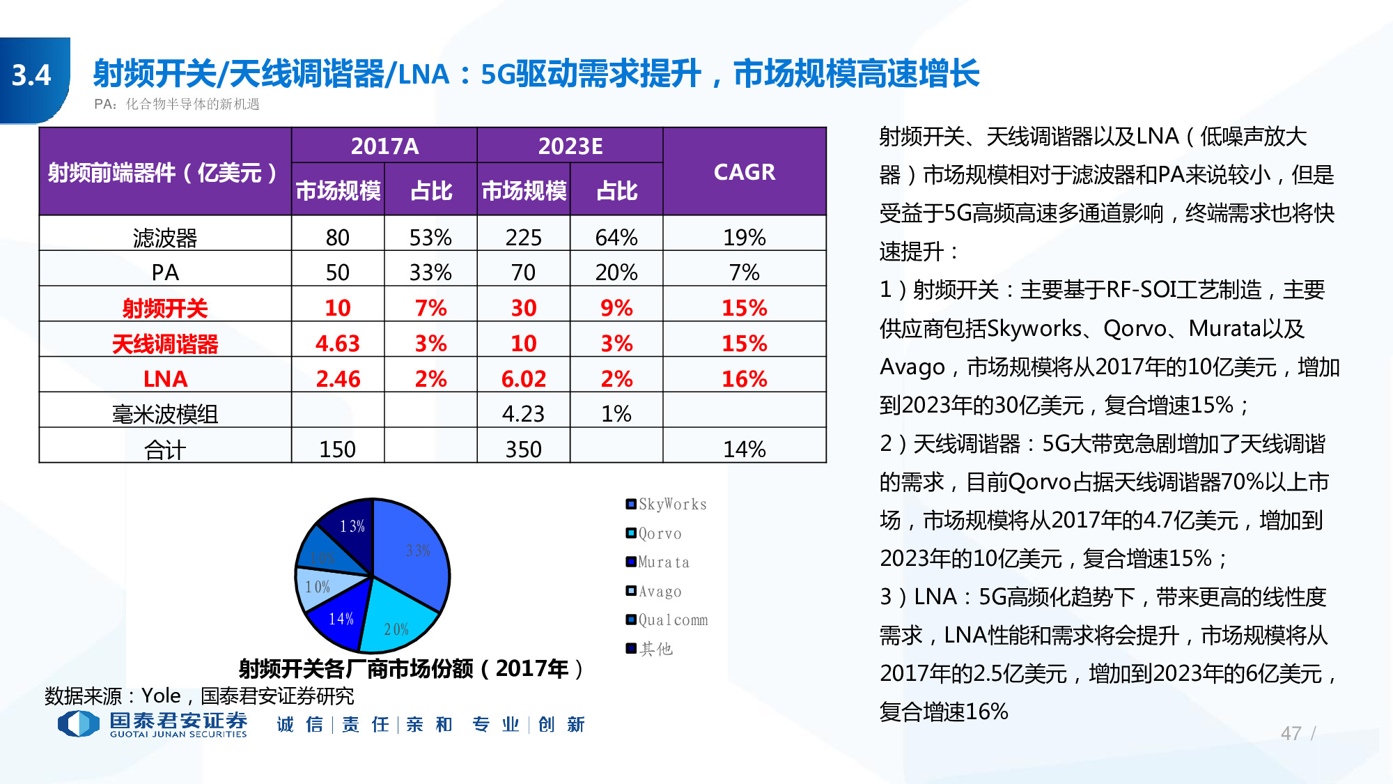114页PPT深度解析5G产业链新机遇.pdf