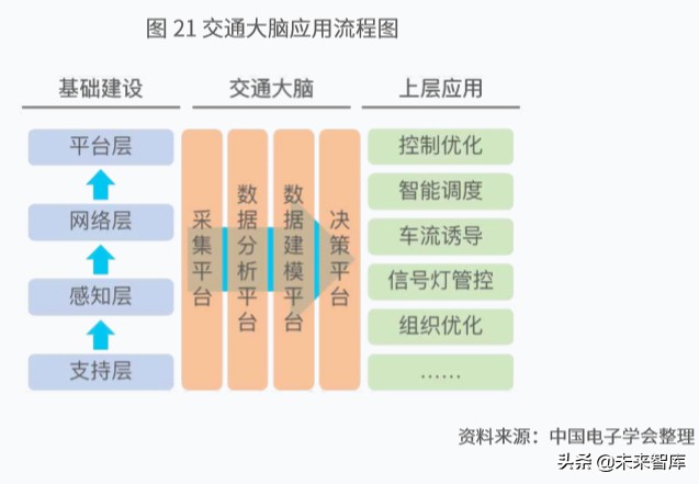 新一代人工智能产业白皮书（2019年）：主要应用场景研判