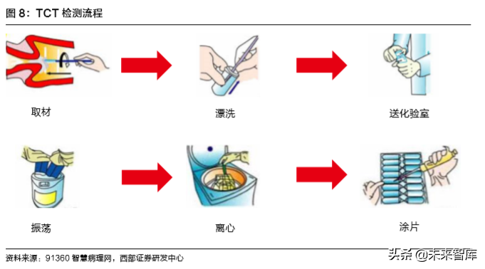 病理检测与诊断行业深度研究报告