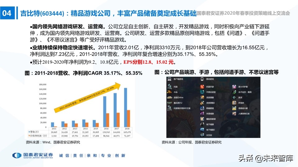 中小盤2020年春季投資策略：中小創的尖尖角，再融資的新周期