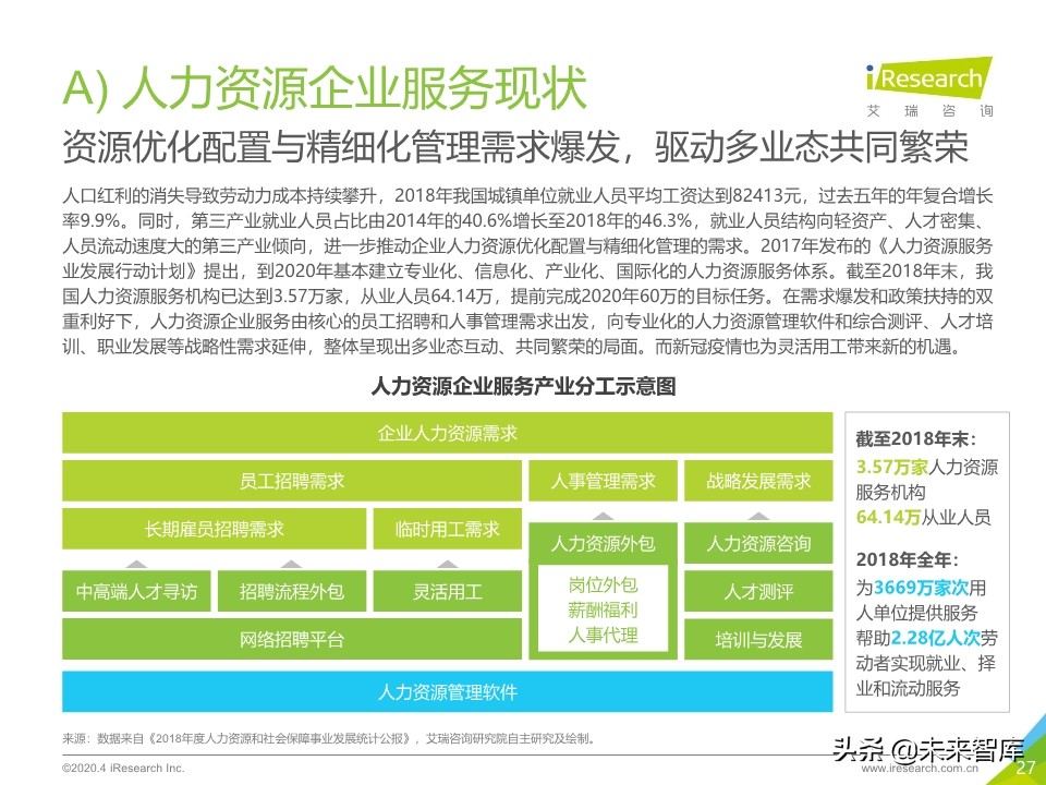 2020年中国企业服务研究报告