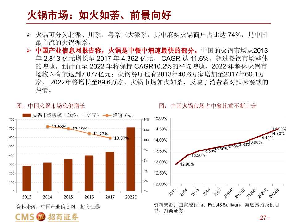中美餐飲口味對比深度報告：消費新機遇來臨