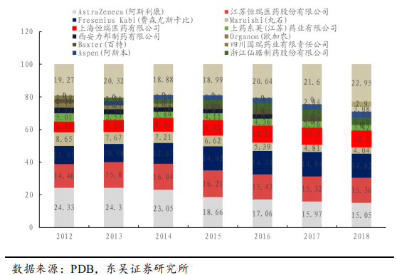 恒瑞医药深度研究：创新药龙头拔锚启航开新章