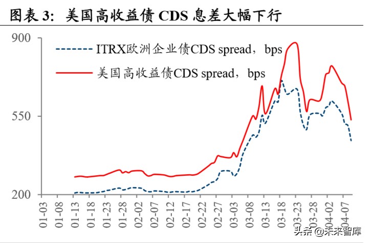 股市展望與投資策略報告：短期刺激政策如冬天的太陽曲折反彈
