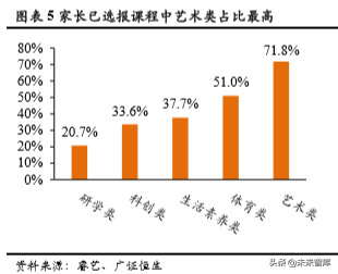 素质教育专题报告之舞蹈教育深度研究