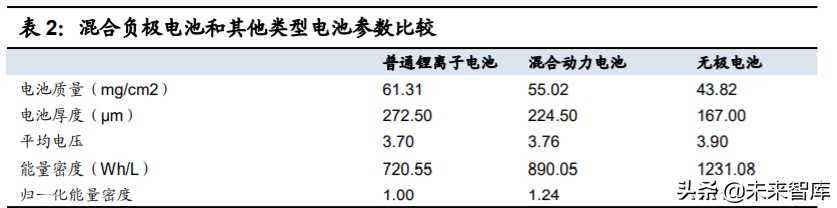 特斯拉核心技术专题研究：特斯拉电动化技术源分析