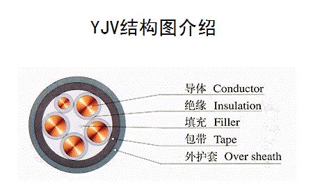 yjv是什么电缆 电缆型号大全 对照表