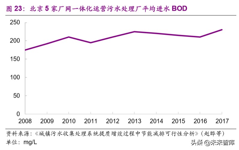 水务行业专题报告：提质周期下，你所不了解的水价