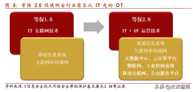 网络安全行业深度报告：将实现集中化增长，龙头企业前景可期