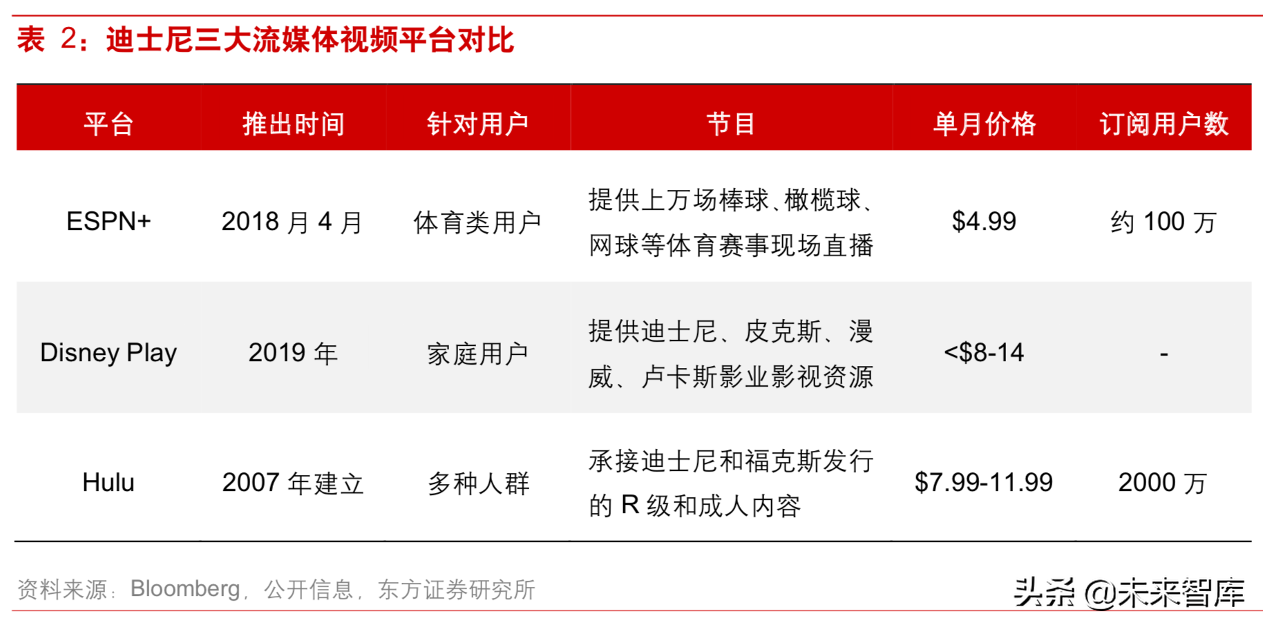 5G背景下视频内容产业深度研究：重视拥有系统化能力的运营商