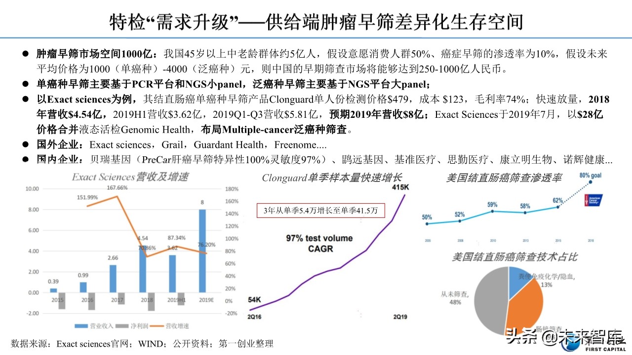 体外诊断行业深度报告：流水线、POCT、特检、外包四大发展主线