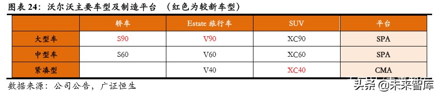 吉利汽车深度解析：具备全球竞争力的中国力量
